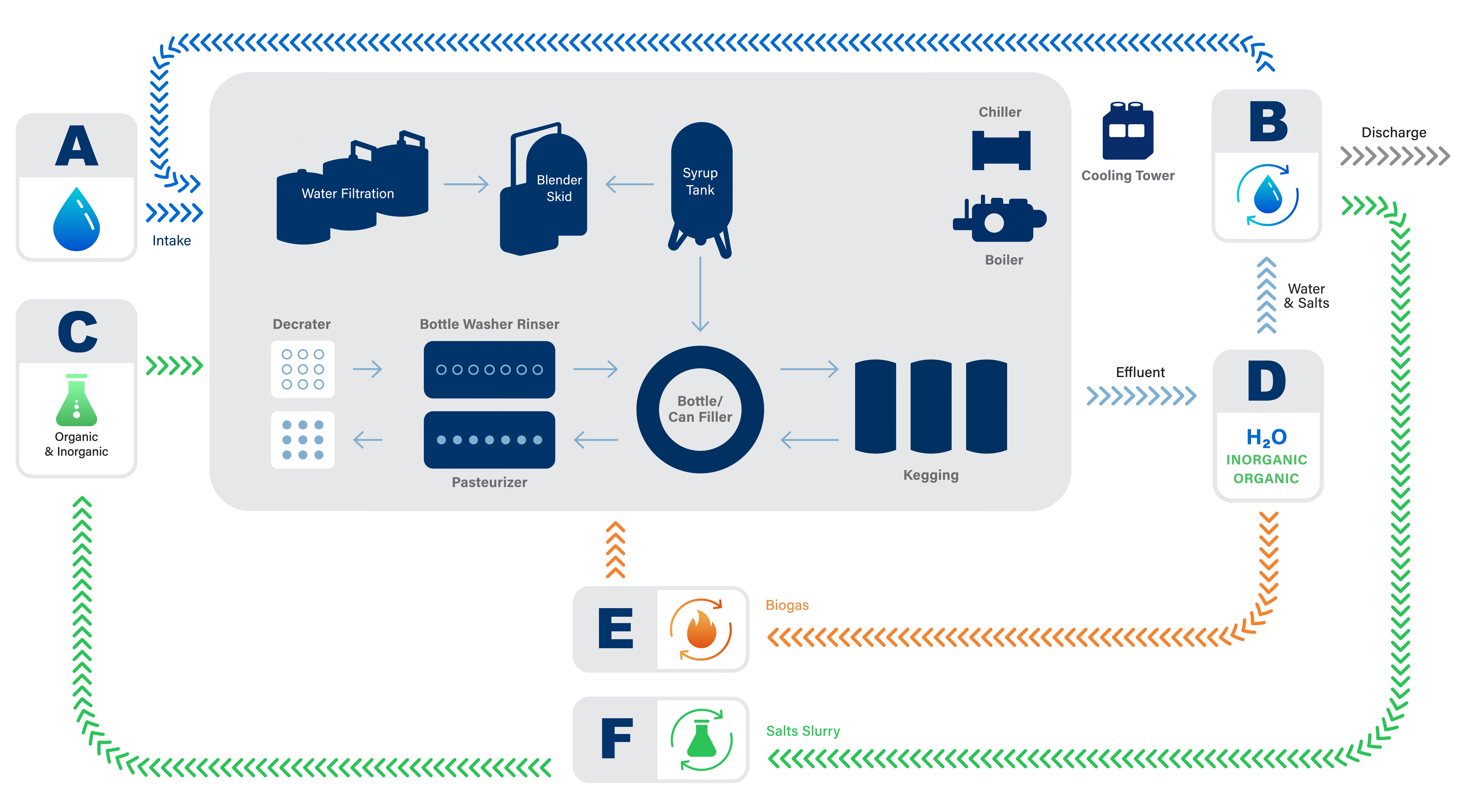 Bev_Schematic.jpg