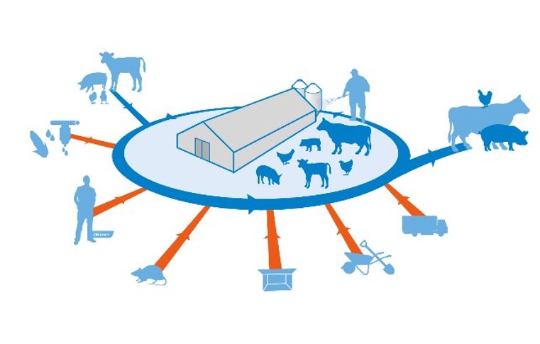 Biosecurity_All_Species.jpg