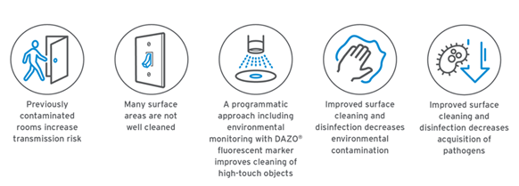 DAZO Contamination Risk.png
