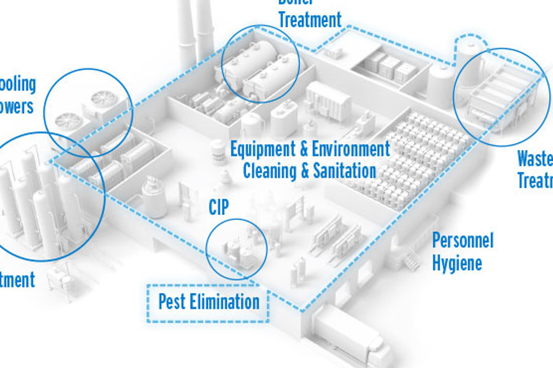 FoodProcessing-schematic jpg.jpg