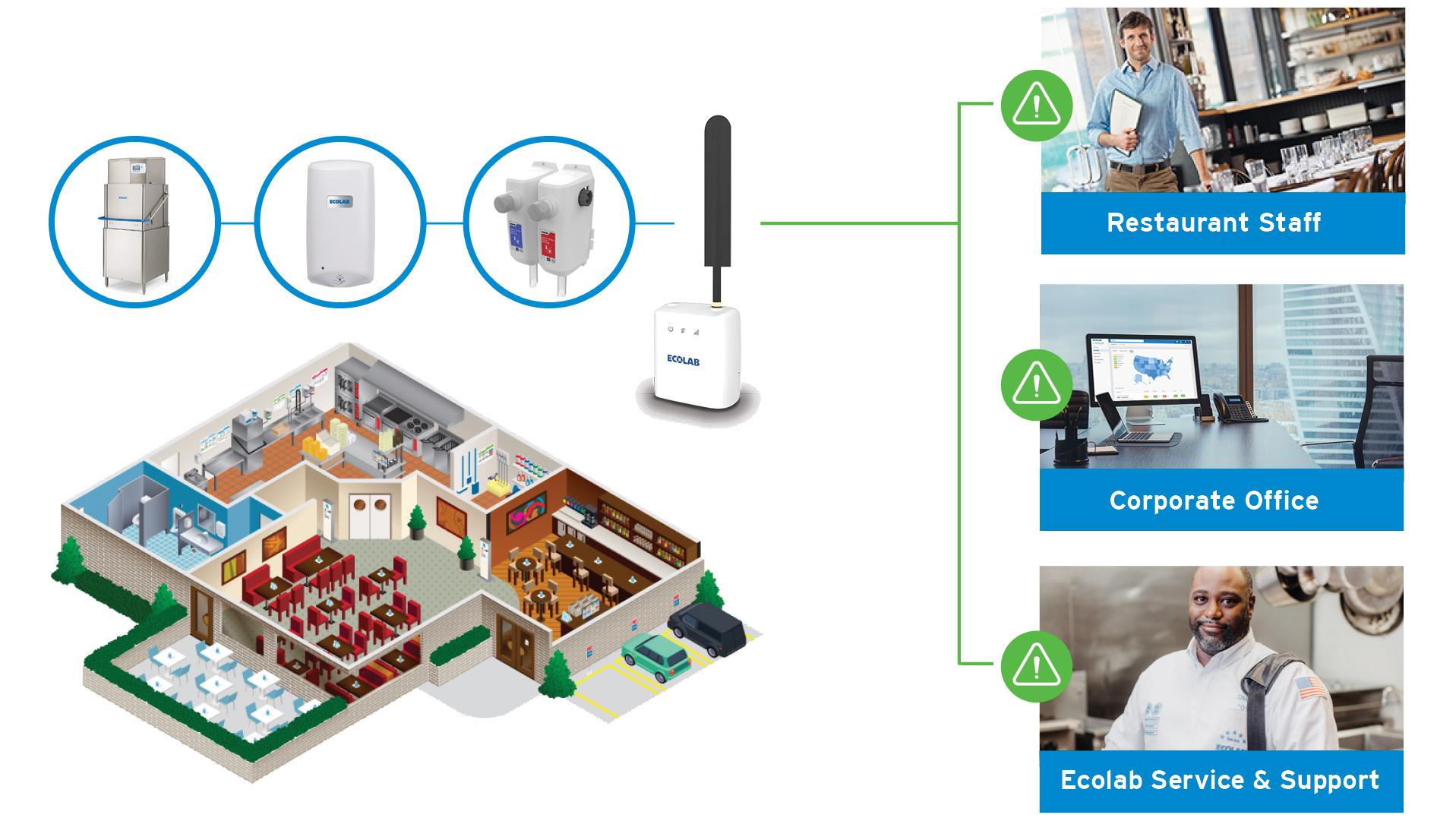 Diagram of Food Service Intelligence and how it works information