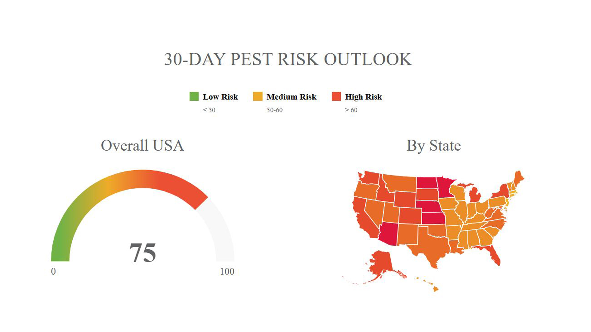Pest_Risk_image.jpg