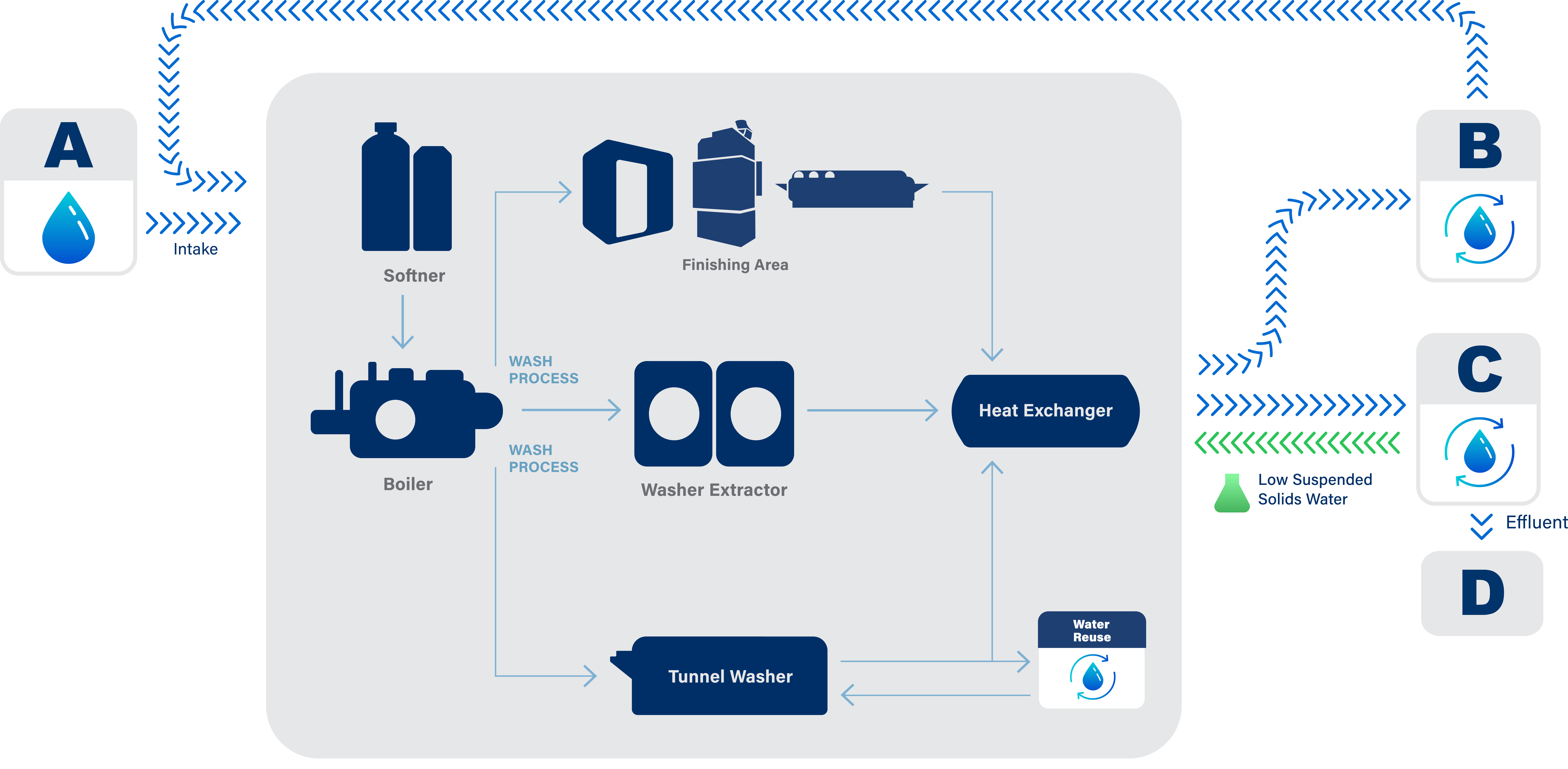 Textile Care_Schematic.jpg